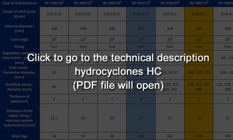 Opis techniczny hydrocyklonów HC